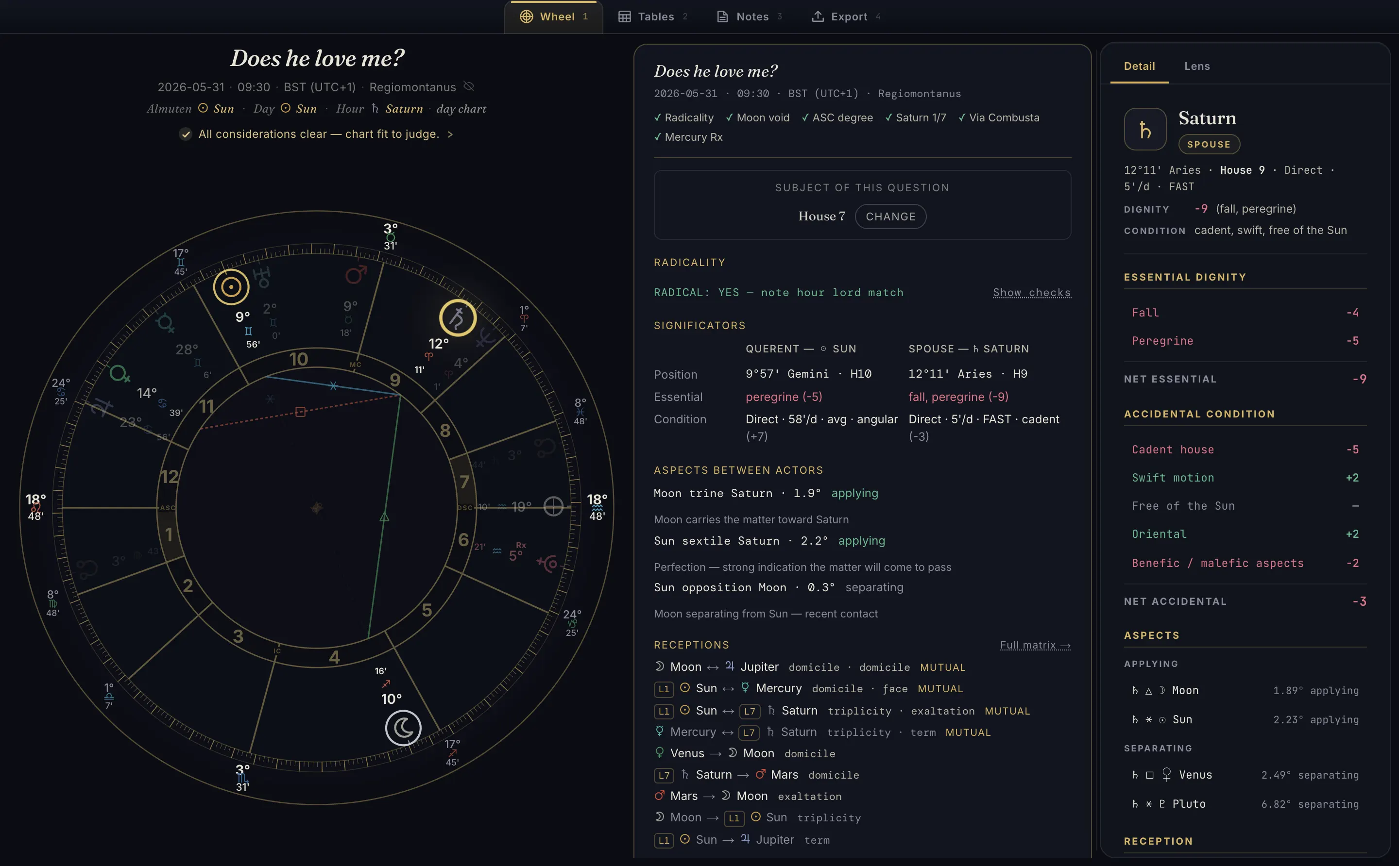 The iHorary case sheet: chart wheel beside the worksheet — significators, aspects, receptions, and a recorded practitioner judgment